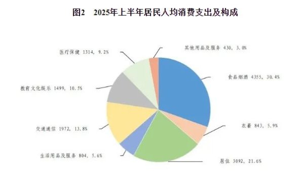 众豪配资 上半年经济、金融数据出炉！哪些信号最值得关注