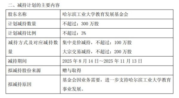 牛管家 新光光电：哈工大教育发展基金会拟减持不超3%公司股份