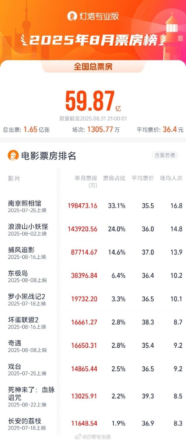 钻石配资 克明食品：控股子公司兴疆牧歌8月销售生猪收入3319.18万元 环比下降6.72%