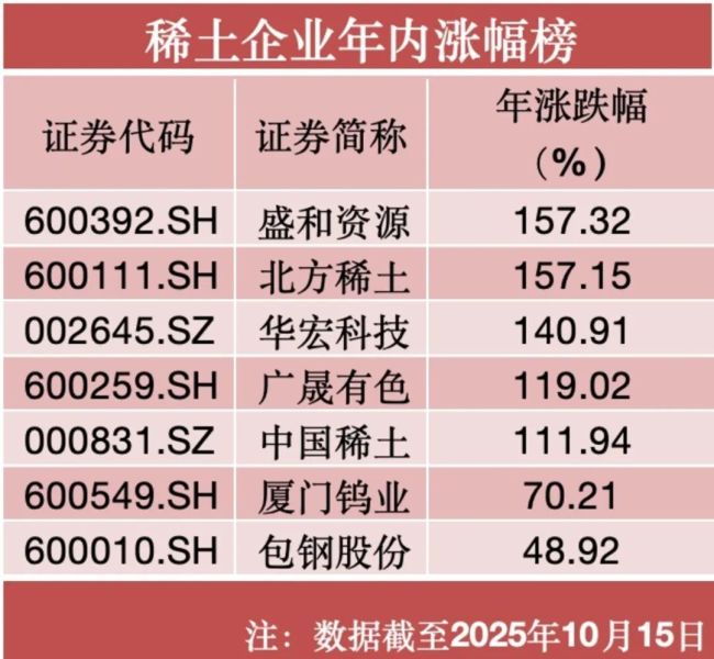 稀土狂飙，不只是因为“反制”