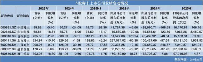 稀土狂飙，不只是因为“反制”