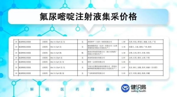 捷希源 联采办直接点明“劣药”，“泻药不泻”同批国采药4款出问题